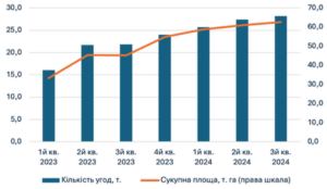 Купівля-продаж сільськогосподарських земель - 3