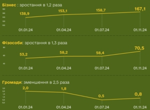 Обсяг ОВДП у громадян, бізнесу, нерезидентів, територіальних громад - 3