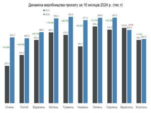 Виробництво прокату - 3