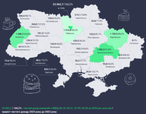 Доходи ресторанного бізнесу за регіонами - 3