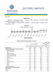 Індекси цін у листопаді 2024 року - 3
