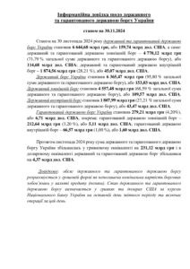 Інформаційна довідка щодо державного та гарантованого державою боргу України на 30.11.2024 року - 3