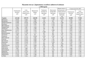 Кількість осіб, які мали статус безробітного, за статтю у 2021, 2023 та 2024 роках - 3