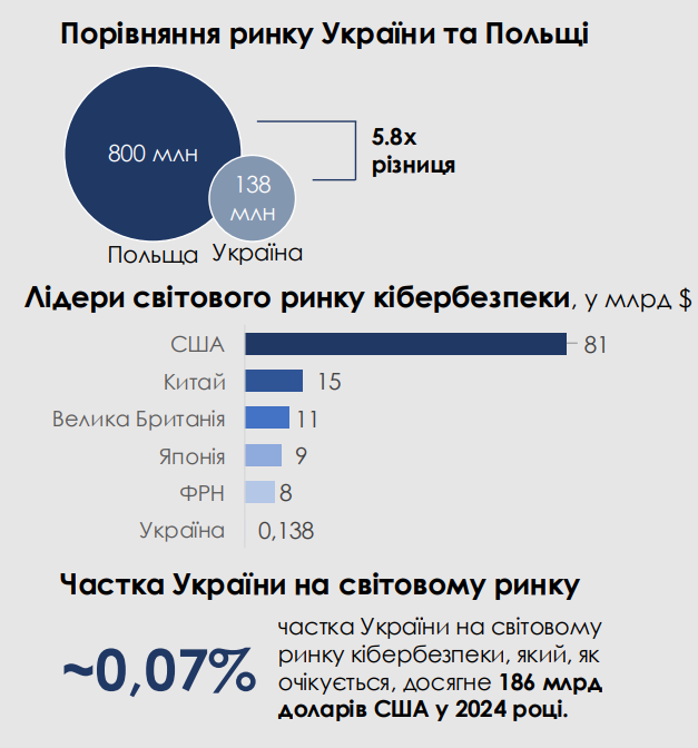Країни-лідери світового ринку кібербезпеки, 2024 рік