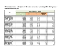 Обсяги ввезення в Україну та вивезення за межі України готівкової іноземної валюти у 2012-2024 роках - 3