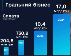 Податки від грального бізнесу - 3