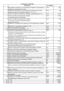 Показники діяльності ДМС за 2014-2024 роки - 3