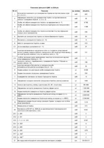 Показники діяльності ДМС за 2024 рік - 3