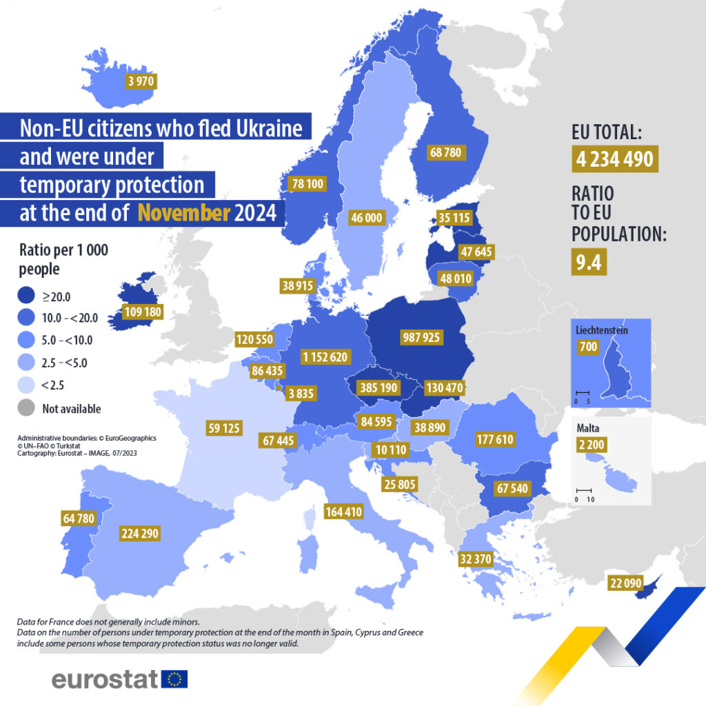 Українські біженці в ЄС, на листопад 2024 року