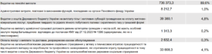 Видатки Пенсійного фонду - 3