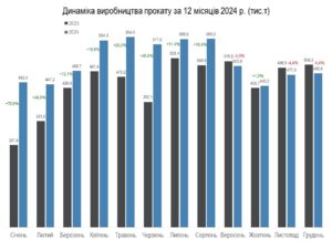 Виробництво прокату - 3