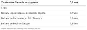 Біженці за кордоном - 3