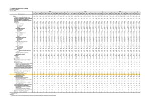 Динаміка експорту послуг за видами 2010-2024 роки - 3