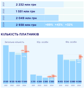 Податки від туристичного бізнесу - 3