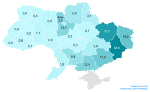 Прямі втрати від війни за регіонами - 3