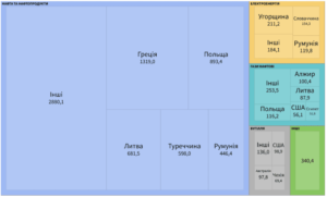 Структура імпорту енергоресурсів - 3