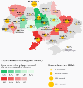 Відкриття нових компаній за регіонами - 3
