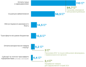 Видатки держбюджету у січні 2025 - 3