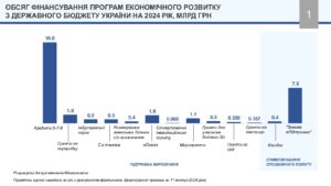 Фінансування програм економічного розвитку і їх вплив на ВВП - 3
