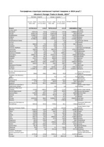 Географiчна структура зовнiшньої торгiвлi товарами в 2024 році - 3