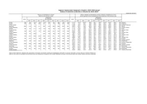 Індекси промислової продукції в Україні у 2015-2024 роках - 3