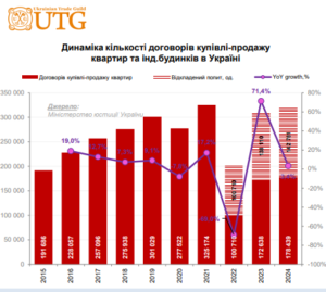 Купівля квартир і будинків - 3