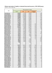 Обсяги ввезення в Україну та вивезення за межі України готівкової іноземної валюти у 2012-2025 роках - 3