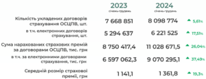 Оформлення страхових полісів автоцивілки - 3