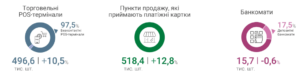 Платіжна інфраструктура у 2024 році - 3