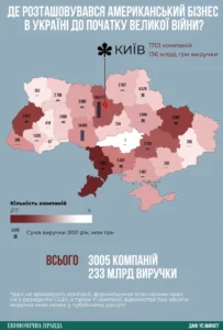 Регіони в яких зареєстровані американські компанії - 3