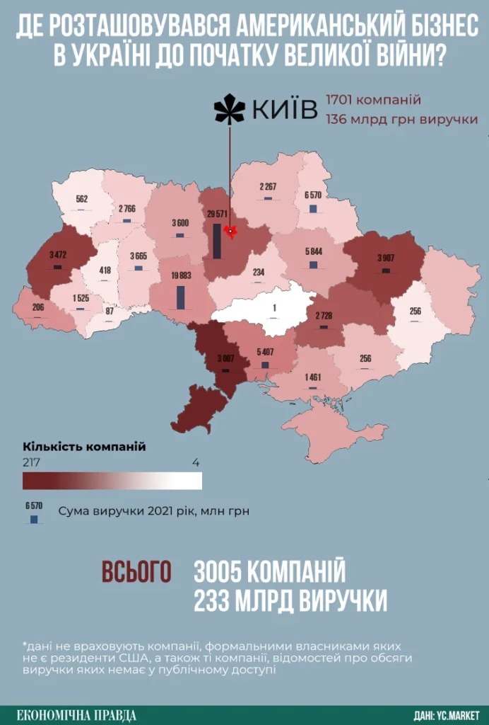 Регіони в яких зареєстровані американські компанії