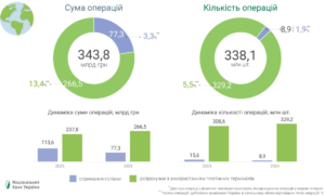 Використання українських карток за кордоном - 3