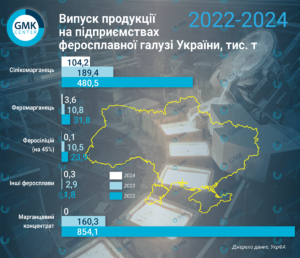 Виробництво феросплавів - 3