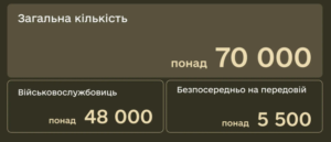 Жінки в ЗСУ - 3