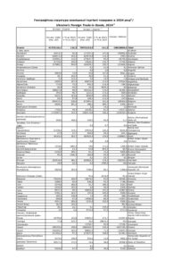 Географічна структура зовнішньої торгівлі товарами за 2013-2024 роки - 3
