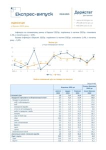Індекси цін у березні 2025 року - 3