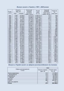 Випуск газет в Україні у 1991-2024 роках - 3