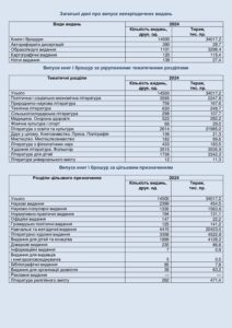 Загальні дані про випуск неперіодичних видань у 2024 році - 3