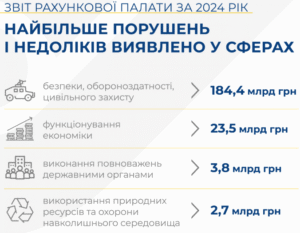 Порушення в управлінні публічними фінансами - 3