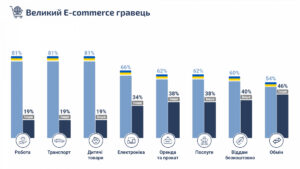 Українська в онлайн-оголошеннях - 3