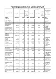 Товарна структура зовнішньої торгівлі з країнами ЄС в 2024 році - 3