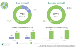 Українські картки за кордоном - 3