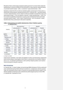 Витрати іноземців у Польщі та поляків за кордоном 2014-2024 роки - 3