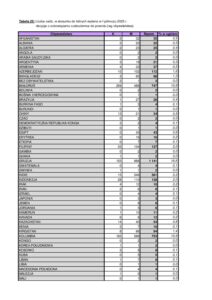Liczba osób, w stosunku do których wydano w decyzje o zobowiązaniu cudzoziemca do powrotu (wg obywatelstwa) - 3