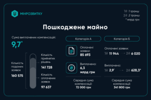 Компенсації на ремонт пошкодженого через війну житла - 3
