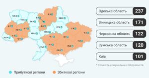 Розподіл прибутків і збитків комунальних підприємств України за регіонами - 3