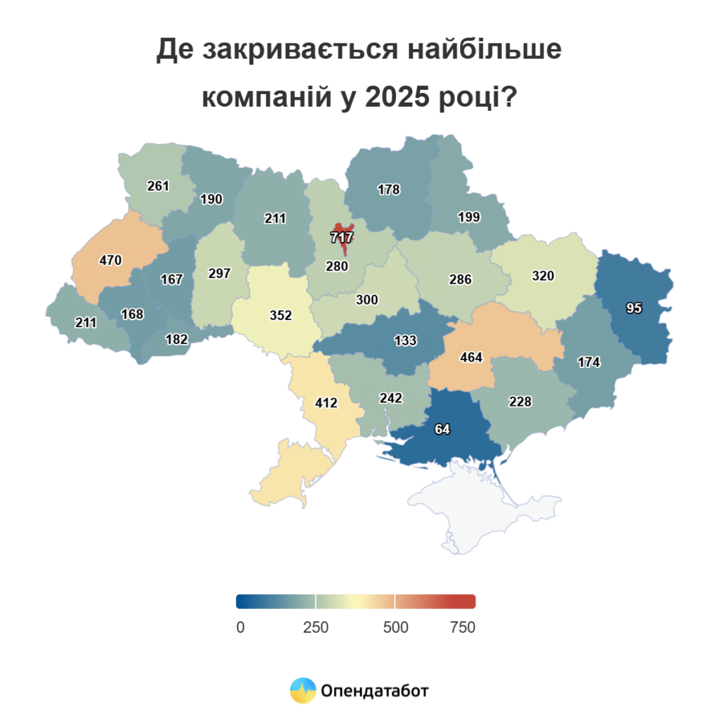 Закриття компаній за регіонами, І півріччя 2025 року