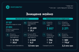 єОселя для знищеного житла - 3