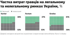 Легальний і нелегальний гральний бізнес - 3