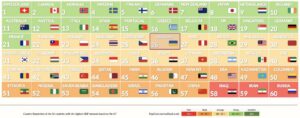 Рейтинг країн за репутацією - 3
